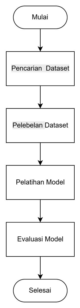 alur penelitian