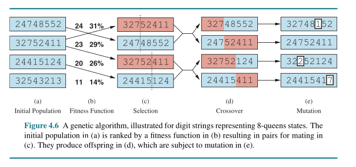 8queen genetic algorithm