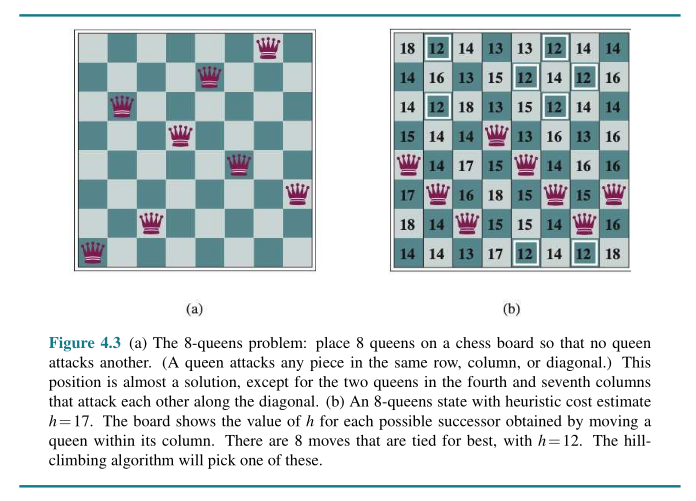 8-queen problem