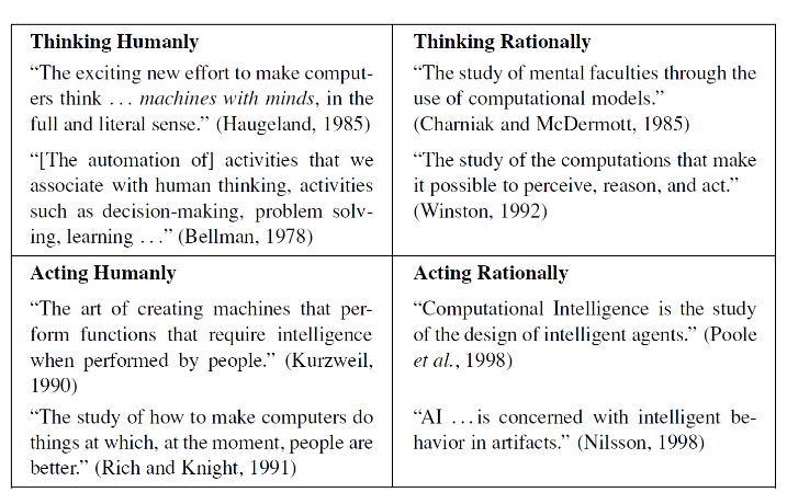 definition of AI
