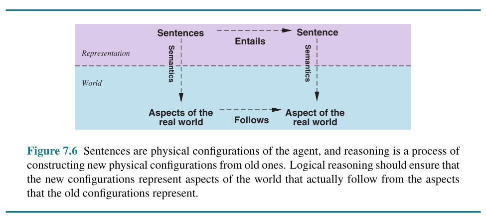 Entailment 2