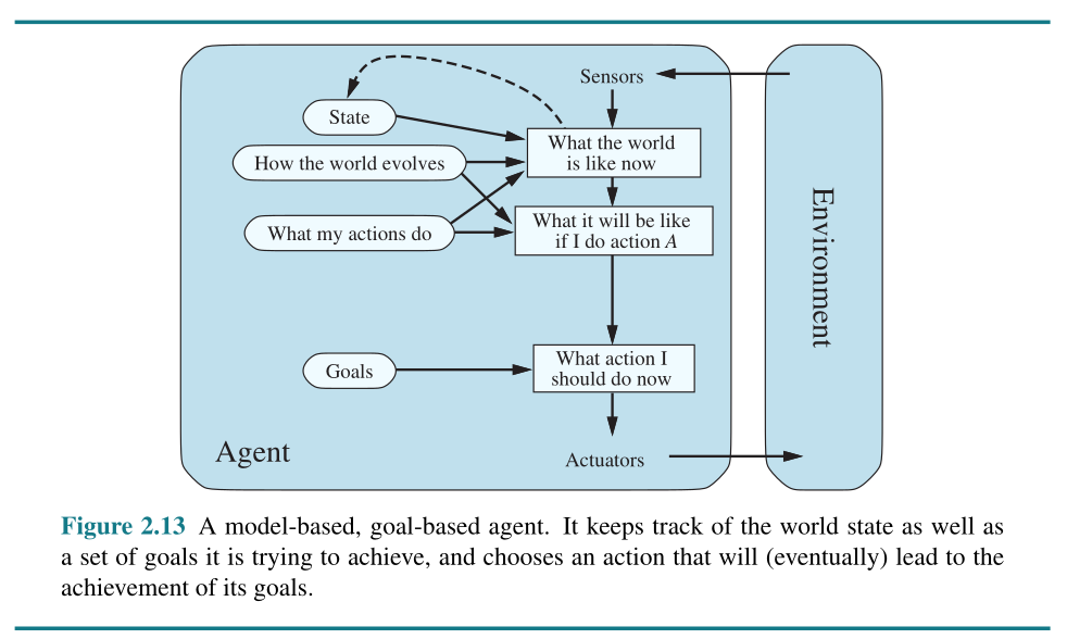 goal-based agent