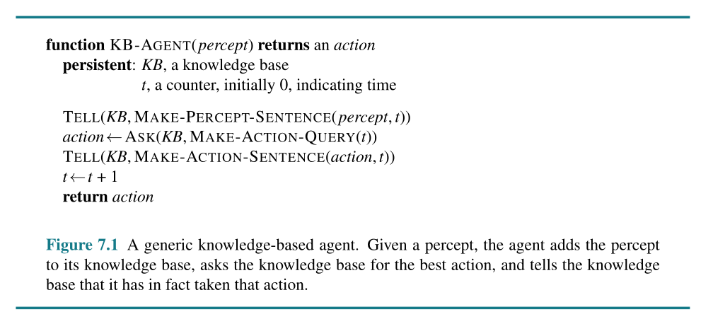 A generic knowledge-based agent