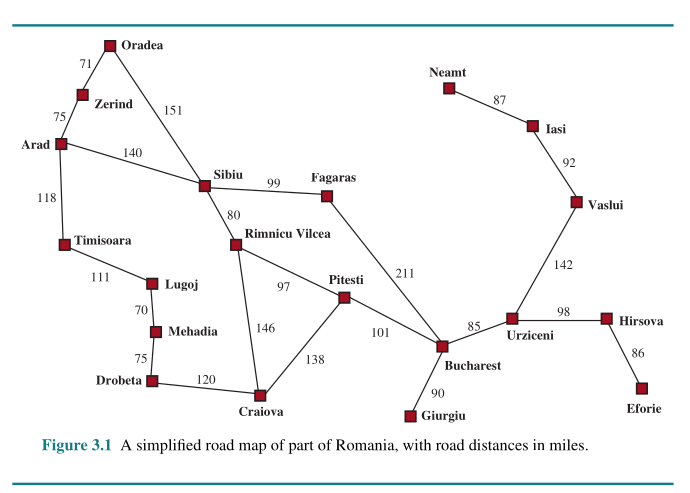 simplified road map of part of Romania