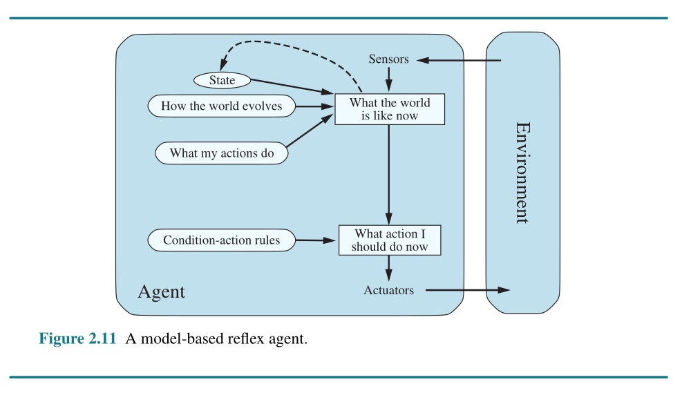 model-based reflex agent