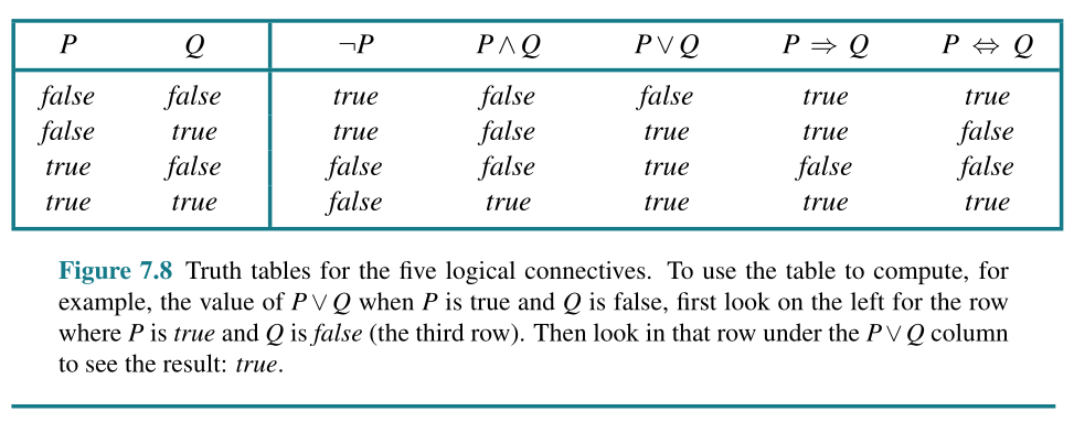 Propositional Logic