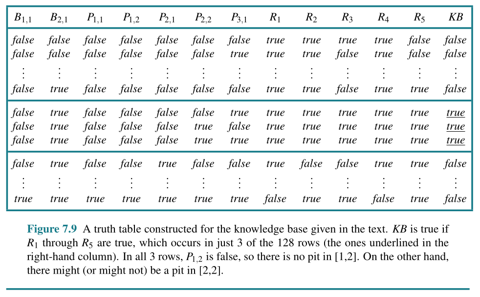 Simple Inference