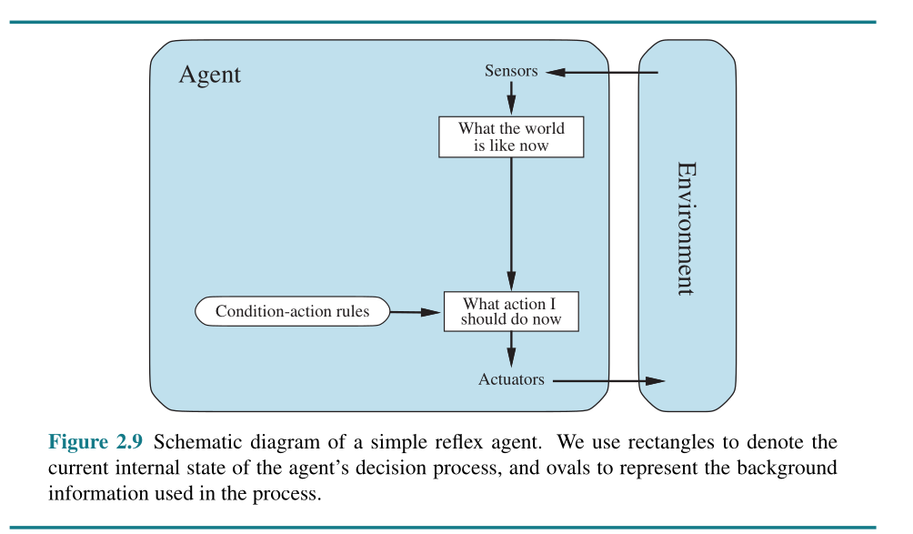 simple reflex agent