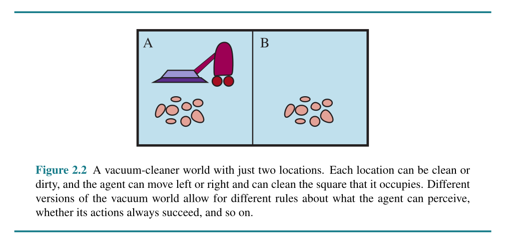 A simple vacuum cleaner with two actions