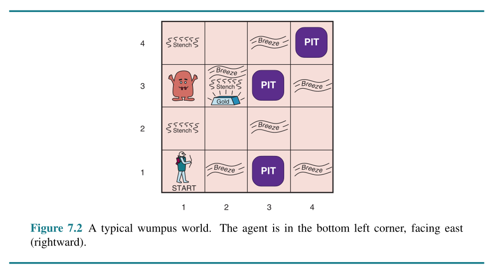 Wumpus World