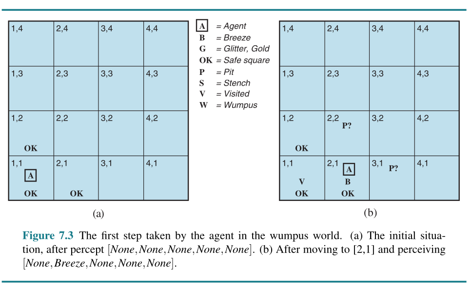 Wumpus World 2